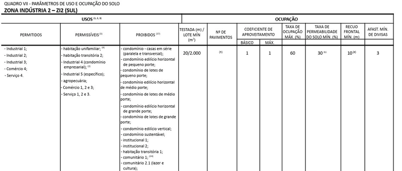 Terreno industrial de 7.600m² em localização estratégica!: 2ª foto da galeria de imagens do imóvel