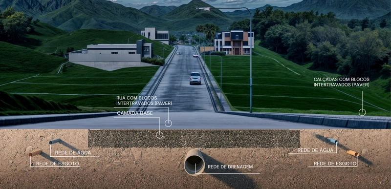 Lotes  á venda  no Residencial Arboretto em Guabiruba -SC: 9ª foto da galeria de imagens do imóvel