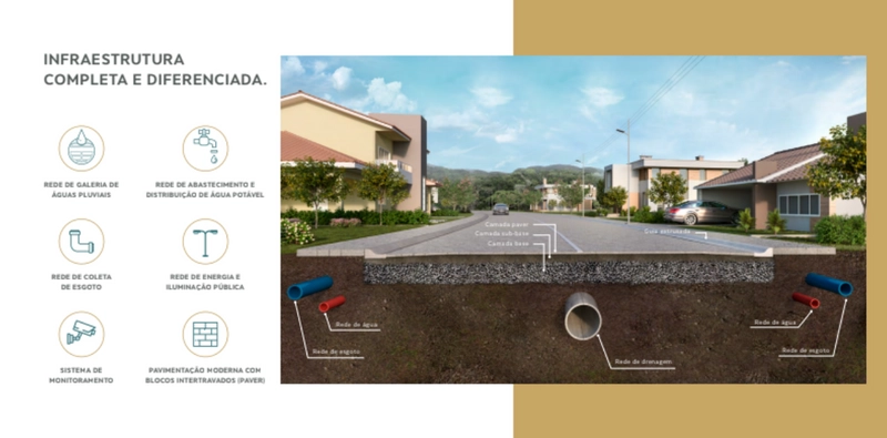 Recanto da Lua: Loteamento Residencial ,bairro Bateas: 5ª foto da galeria de imagens do imóvel