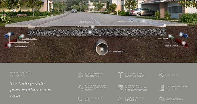 Viva com tranquilidade a 10 min.Centro de BRUSQUE ! ÚLTIMO LOTE: 9ª foto da galeria de imagens do imóvel