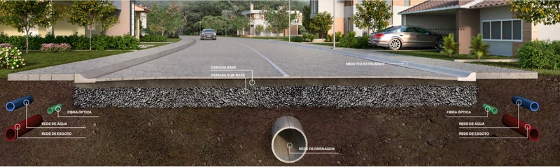 Loteamento Residencial Stuttgar, Lotes em Condomínio Centro Guabiruba: 24ª foto da galeria de imagens do imóvel