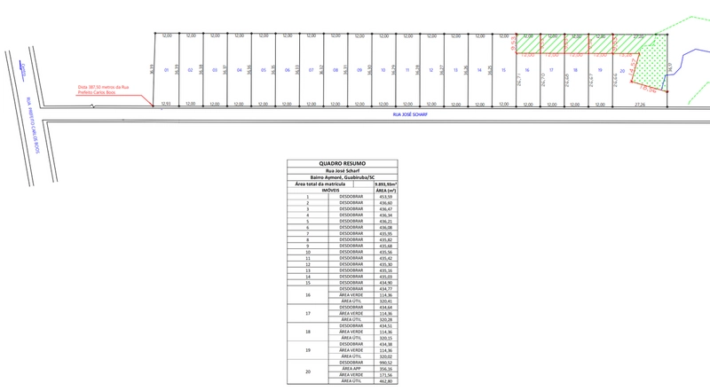 Lotes á venda bairro Aymoré em Guabiruba-SC: 2ª foto da galeria de imagens do imóvel