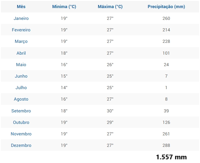Fazenda com pivôs em Cristalina - GO | SOJA-CAFÈ: 3ª foto da galeria de imagens do imóvel