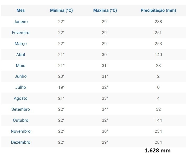 Fazenda Premium Querência-MT - 7.200 hectares - SOJA-MIILHO-ALGODÃO: 9ª foto da galeria de imagens do imóvel