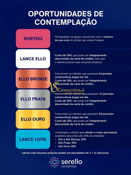 Consórcios: Realize o sonho do imóvel com parcelas que cabem no bolso: 8ª foto da galeria de imagens do imóvel
