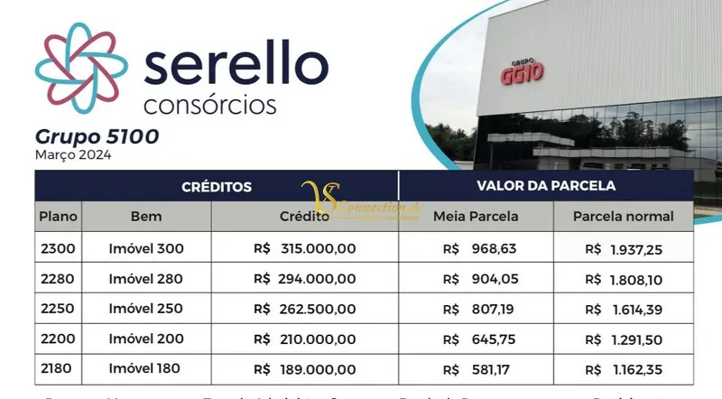 Consórcios: Realize o sonho do imóvel com parcelas que cabem no bolso: 10ª foto da galeria de imagens do imóvel